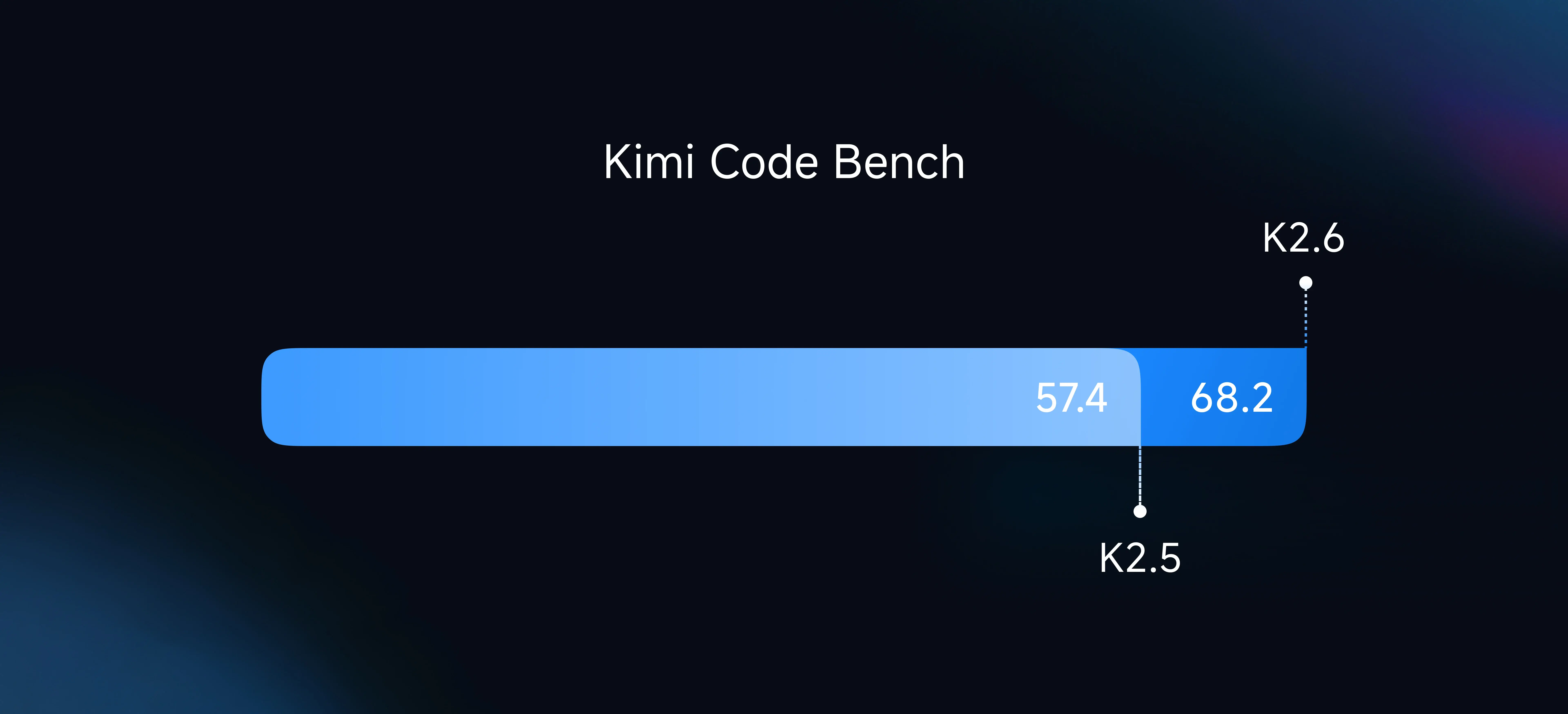 Kimi K2.6 ecosystem overview