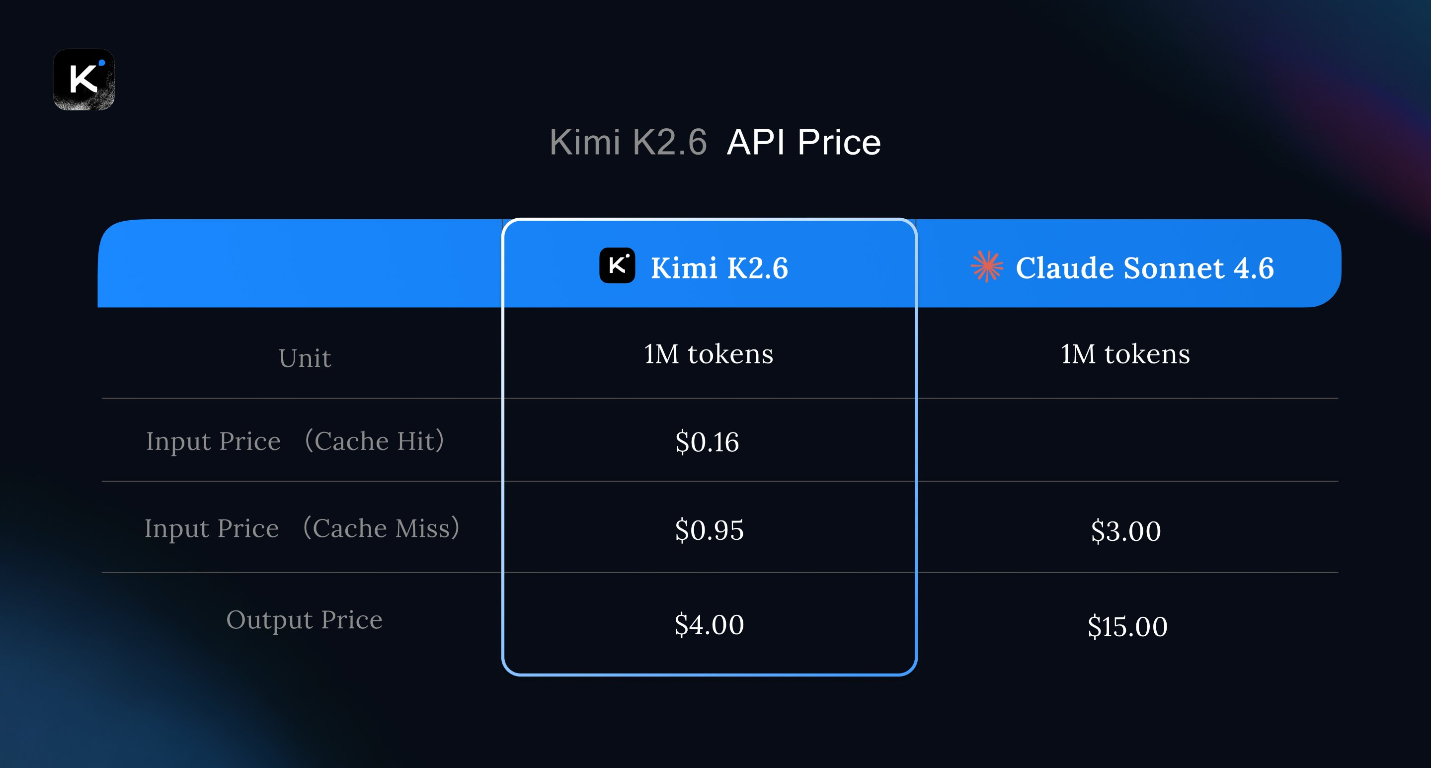 K2.5 vs K2.6 capability comparison